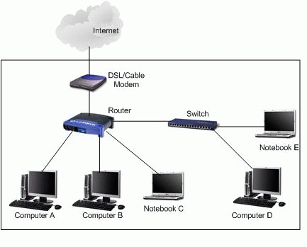 Switch-or-Router-4